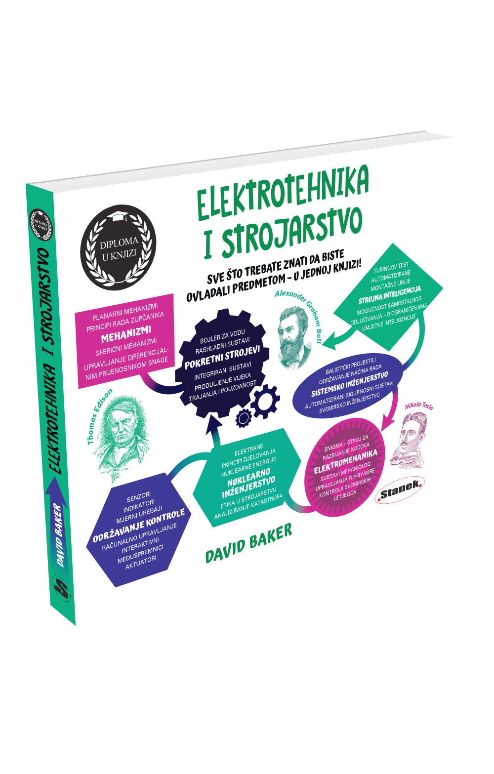 Elektrotehnika i strojarstvo